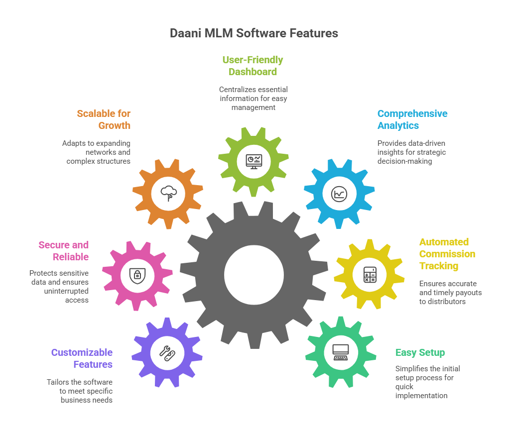 cheapest MLM software at low cost and cheap rate